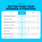 HydraBurst™ Electrolyte Gummies 1bg - VitaSweets